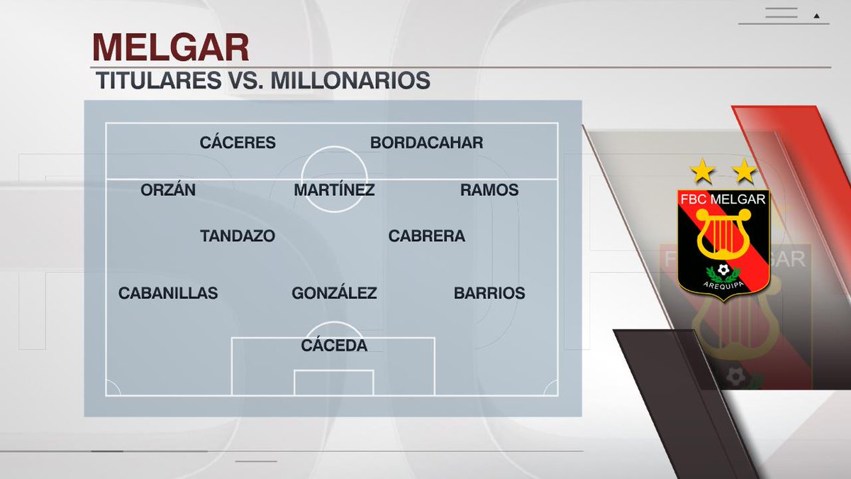 SC_ESPN's tweet photo. FORMACIONES CONFIRMADAS EN EL CAMPÍN. Va quedando todo listo para Millonarios vs. Melgar por la @seriecolombia... ¿De qué lado estás?

📺 #DisneyPlus Premium https://t.co/3pTdaNV31n