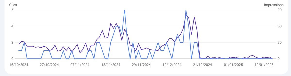ChatGPT powered pSEO is a dangerous game
you have been warned