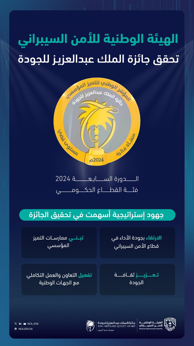NCA_KSA's tweet photo. #الهيئة_الوطنية_للأمن_السيبراني تحقق جائزة الملك عبدالعزيز للجودة بدورتها السابعة؛ بحصولها على المستوى الفضي عن فئة القطاع الحكومي، وذلك امتدادًا لجهودها في تطبيق أعلى معايير الجودة والتميز المؤسسي.

🔗https://t.co/K9oW3SUKab https://t.co/APNL7hhjqY