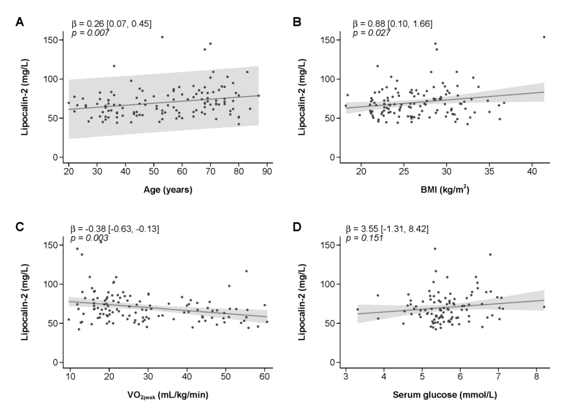 JBMRPlus (@jbmrplus) on Twitter photo New findings in #JBMRPlus build on the potential that Lipocalin-2 (LCN2) can be used as a biomarker for chronic disease and whether exercise can mitigate age-related disease associated with LCN2 changes. <a href="/carlie_bauer1/">Carlie Bauer</a>
Read more here: ow.ly/bjPm50UGleB New findings in #JBMRPlus build on the potential that Lipocalin-2 (LCN2) can be used as a biomarker for chronic disease and whether exercise can mitigate age-related disease associated with LCN2 changes. <a href="/carlie_bauer1/">Carlie Bauer</a>
Read more here: ow.ly/bjPm50UGleB