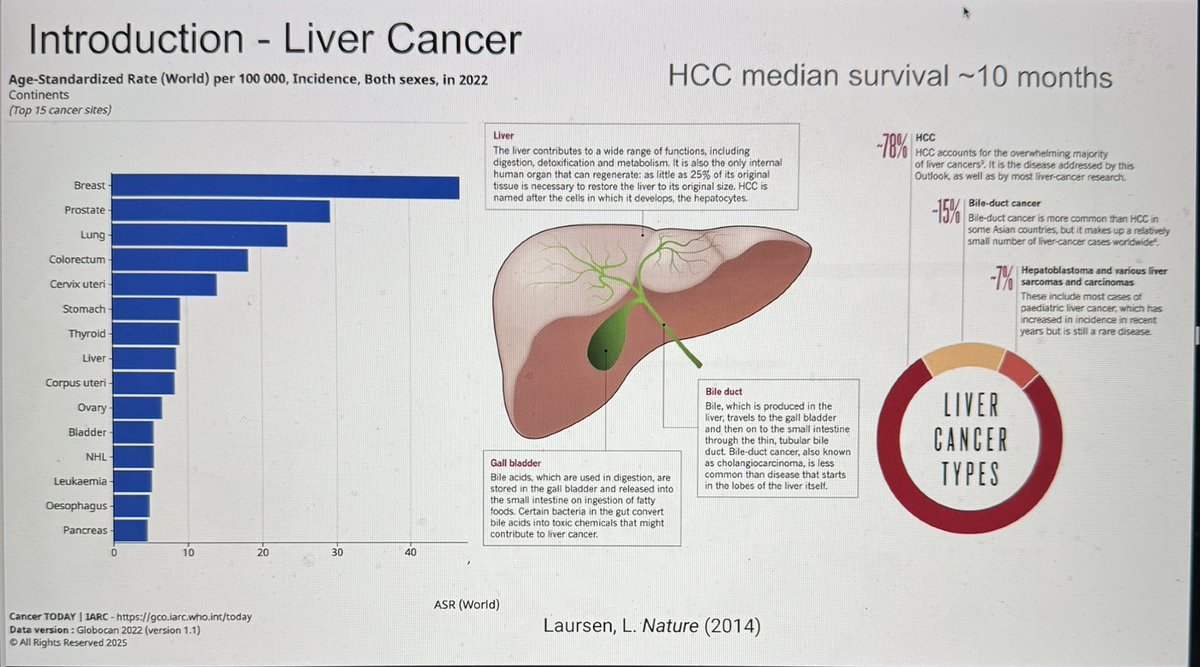 Wafik S. El-Deiry, MD, PhD, FACP tweet media