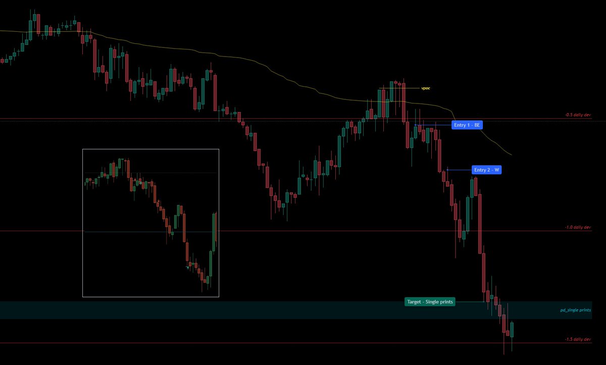 Trading Rendez-Vous (@Trading_RdV) / Posts / X