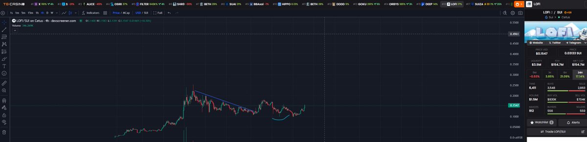 TheS◎Lstice tweet media