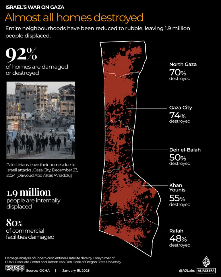 A ceasefire agreement has been announced between Israel and Hamas, but what will displaced Palestinians come back to?

We look at what’s left of Gaza and its people aje.io/l2jnor