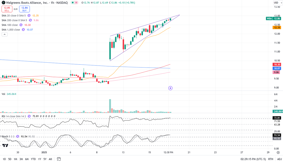hingfdiuh's tweet photo. @shortseller need help with this one, pretty please? looks to me like a rising wedge, but I don't know what happens next (typically bearish) but what if it is just the inflection point at the bottom of a very painful long term chart? https://t.co/XiMFFU1Ufw