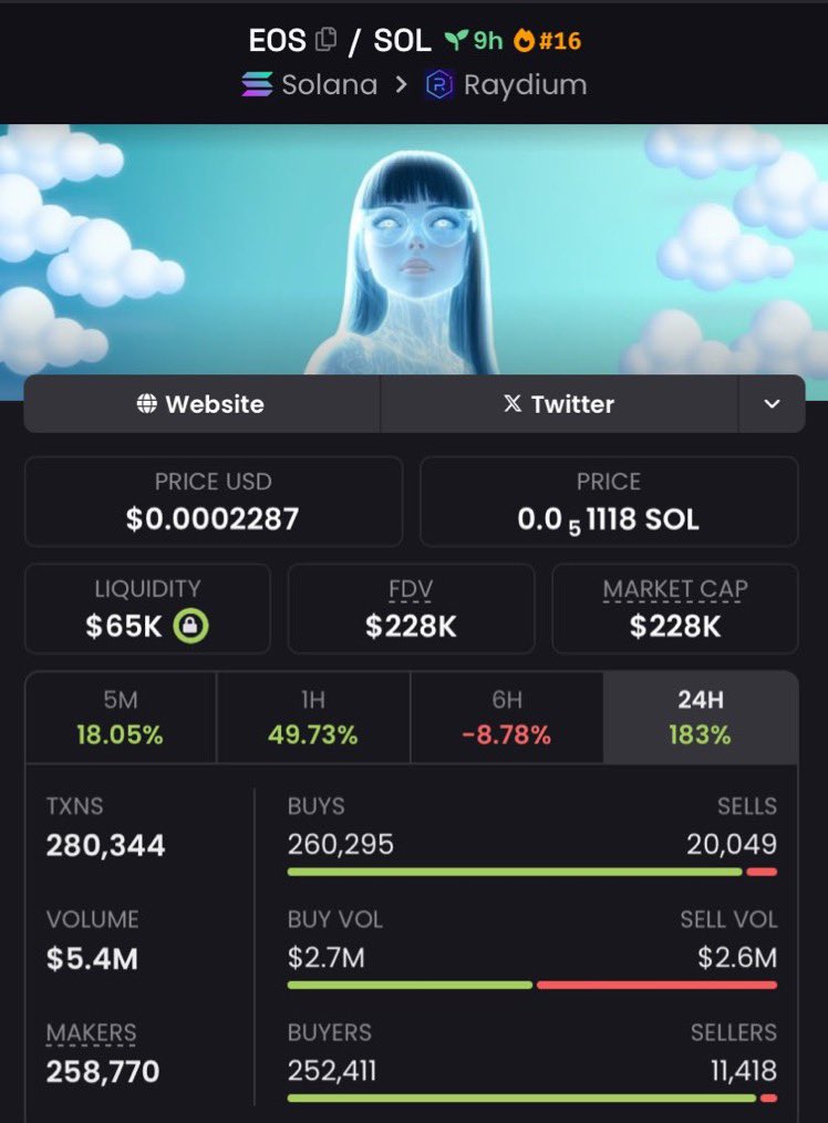 BruceWAGMI09's tweet photo. Aped $EOS at $228k Mcap in my private telegram.

$Sora $ANTRO #PIX #BUTTCOIN $TopD #BIREPEPE $NEIRO $BURNER
#AshCoin #EOS #CHILLTRUMP $SSR $ROSS #rosscoin #eos https://t.co/K30jF7AnhB
