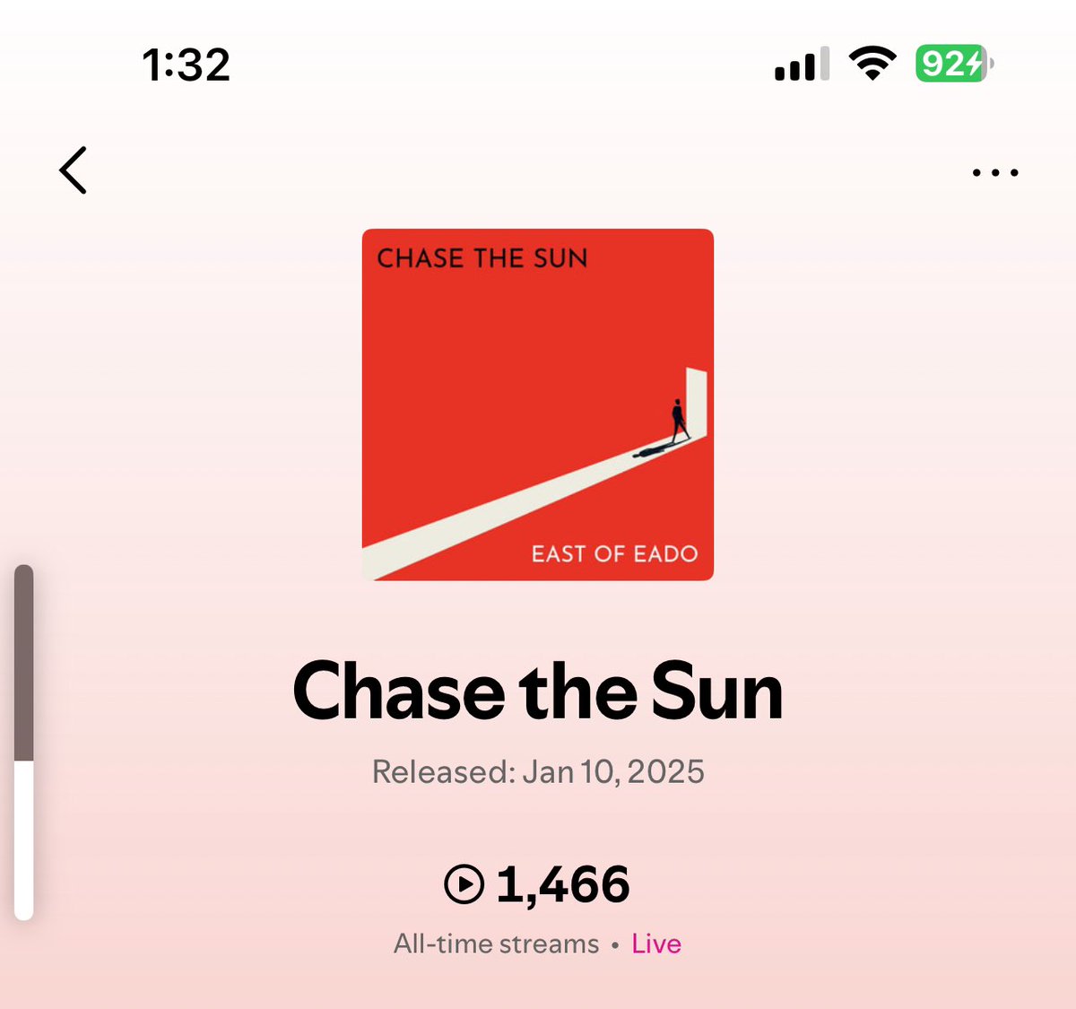 eastofeado's tweet photo. Chase the Sun over 1k streams in less than a week dude?!? HELL YEAH https://t.co/P68Xi0hSos
