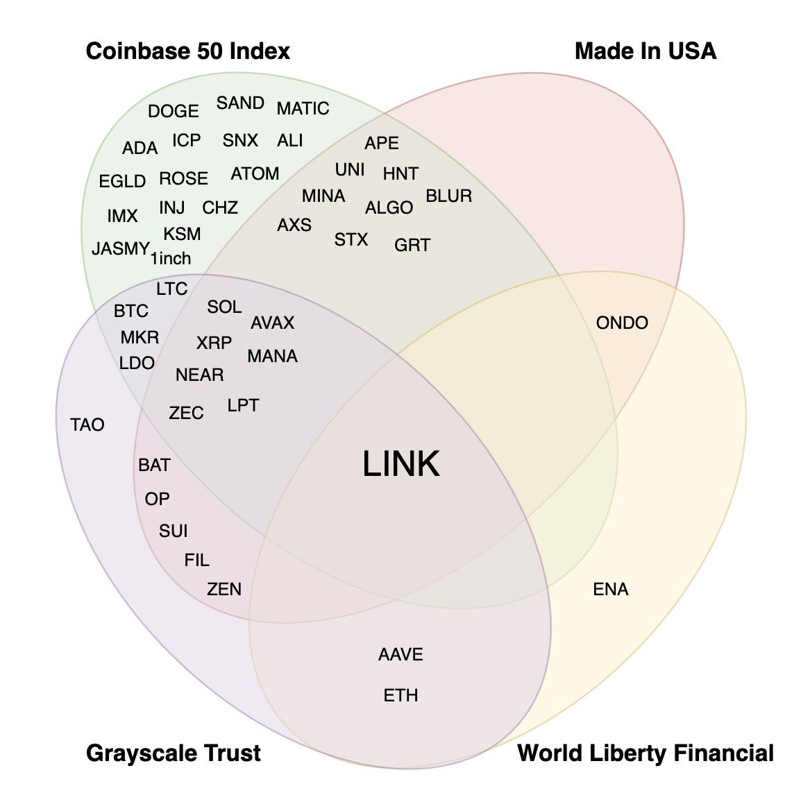 workinpro's tweet photo. Made In USA

$LINK 🇺🇸 https://t.co/r6S2UnWmhV