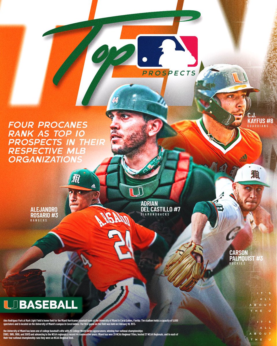 CanesBaseball's tweet image. Proud of these #ProCanes 🙌
