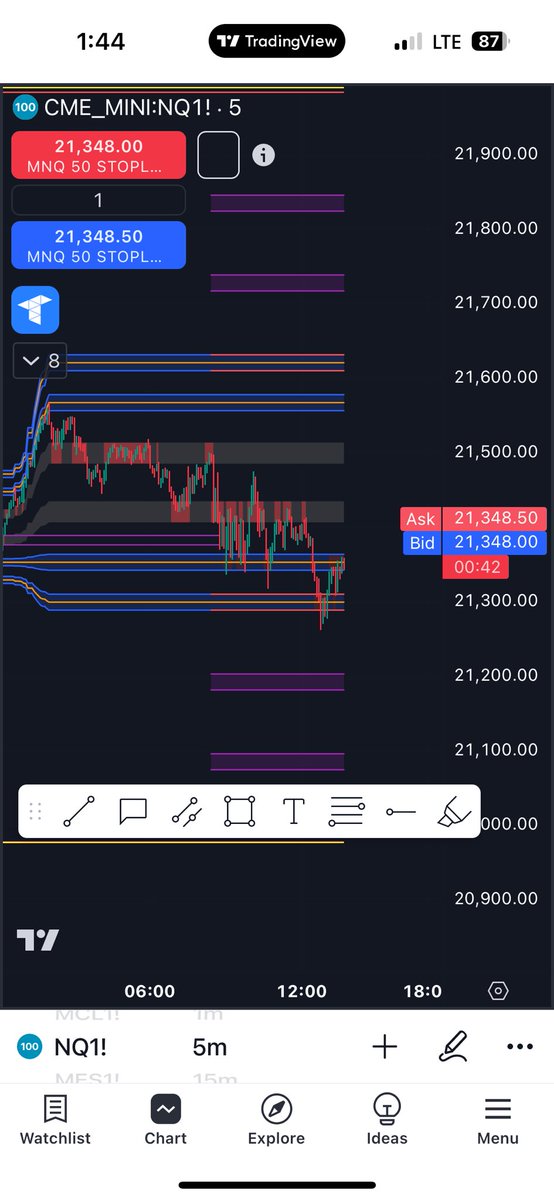 Tagtrades247's tweet photo. And just like that the stats worked and we have a confirmed bottom side that you could have shorted down to https://t.co/MB5X1AWIJE
