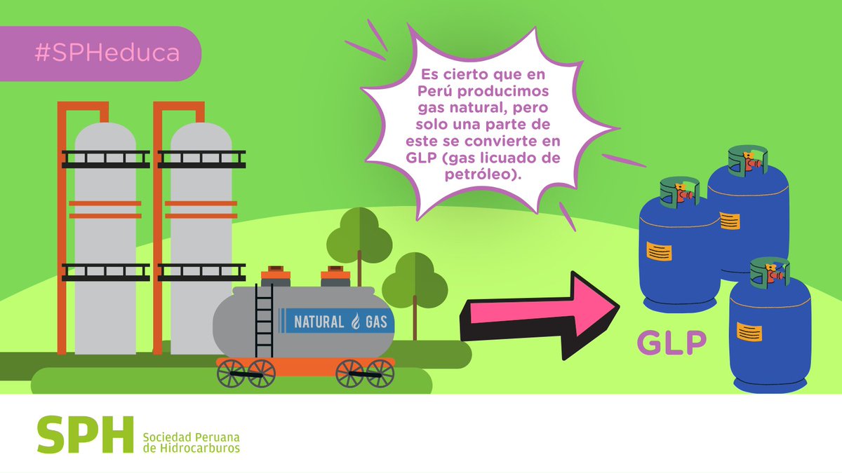 sphidrocarburos's tweet image. #SPHEduca | Nuestra molécula viajera se puso a averiguar por qué el balón de GLP tiene un precio más alto y qué tiene que pasar para que más peruanos tengan una energía más económica en sus hogares. ¡#Gasín te lo cuenta! #GasNatural #GLP