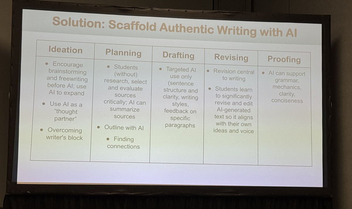 Ways to use targeted AI with students. #FETC