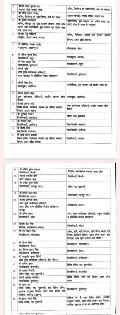 Pushp Kan Pathak (@pushpkanpathak) on Twitter photo आ॰ मुख्यमंत्री श्री <a href="/myogiadityanath/">Yogi Adityanath</a> जी आपसे एक विनम्र निवेदन व आग्रह है की कृपया आगरा मंडलायुक्त महोदया जी का ट्रांसफर (तबादला) नही करने की कृपा कीजिए इन्हें आगरा मंडल का कमिश्नर ही रहने दीजिए।
एक अच्छा व बढ़िया अधिकारी आगरा को मिला हुआ है।
आपके बहुत आभारी रहेंगे
<a href="/myogioffice/">Yogi Adityanath Office</a> आ॰ मुख्यमंत्री श्री <a href="/myogiadityanath/">Yogi Adityanath</a> जी आपसे एक विनम्र निवेदन व आग्रह है की कृपया आगरा मंडलायुक्त महोदया जी का ट्रांसफर (तबादला) नही करने की कृपा कीजिए इन्हें आगरा मंडल का कमिश्नर ही रहने दीजिए।
एक अच्छा व बढ़िया अधिकारी आगरा को मिला हुआ है।
आपके बहुत आभारी रहेंगे
<a href="/myogioffice/">Yogi Adityanath Office</a>