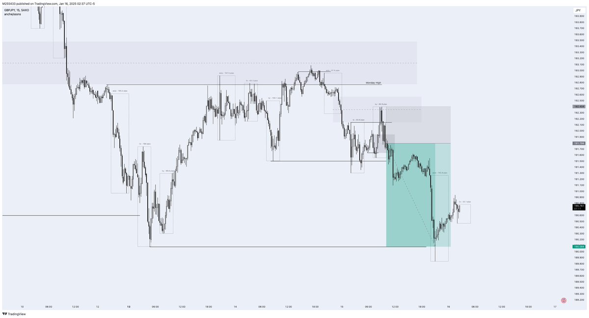💱 GBPJPY +2,8%
plan the trade, trade the plan