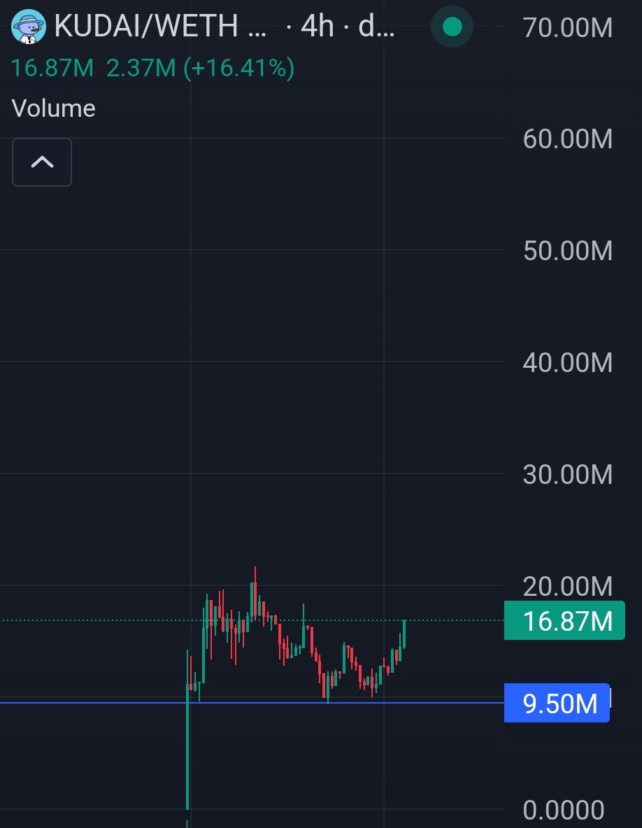 $kudai pumping 🚀 soon ath