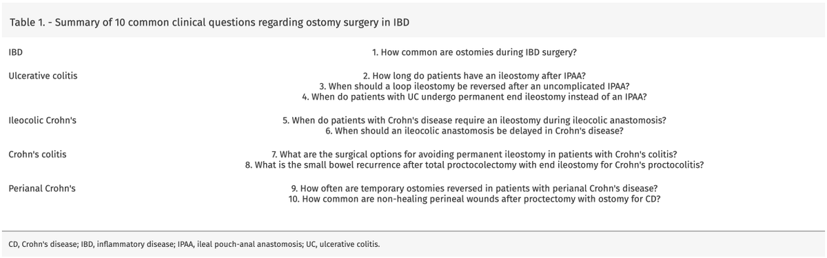 Judy Trieu, MD, MPH (@trieumd) on Twitter photo 📢January 2025 📕 <a href="/AmJGastro/">AJG - The American Journal of Gastroenterology</a> 📕
📰When Patients With IBD Require an Ostomy: Evidence-Based Answers to 10 Common Clinical Questions in IBD Surgery
journals.lww.com/ajg/fulltext/9…
<a href="/HolubarStefan/">Stefan Holubar MD MS</a> <a href="/CleClinicMD/">Cleveland Clinic MD</a> 📢January 2025 📕 <a href="/AmJGastro/">AJG - The American Journal of Gastroenterology</a> 📕
📰When Patients With IBD Require an Ostomy: Evidence-Based Answers to 10 Common Clinical Questions in IBD Surgery
journals.lww.com/ajg/fulltext/9…
<a href="/HolubarStefan/">Stefan Holubar MD MS</a> <a href="/CleClinicMD/">Cleveland Clinic MD</a>