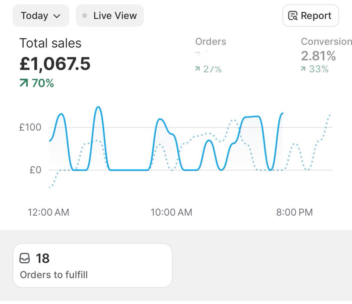 New brand did its first £1k day within 5 days. Nice

See you soon £25k days 🫡