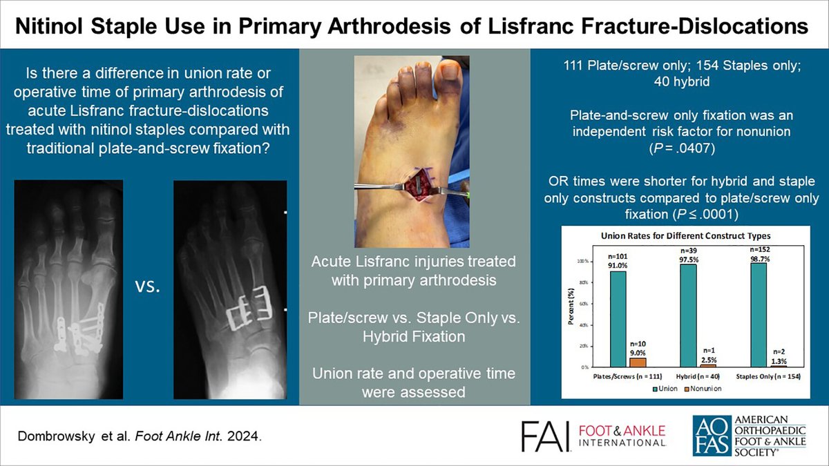 AOFAS_Journals tweet media