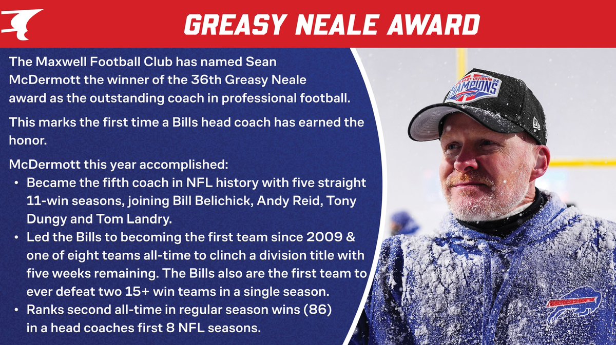 BuffaloBillsPR's tweet photo. The Maxwell Football Club has named Sean McDermott the winner of the 36th Greasy Neal award as the most outstanding coach in professional football. https://t.co/zxaNNTNj07