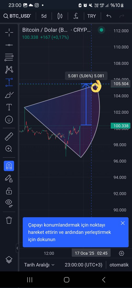 #bitcoin #ethereum #blockchain #cryptocurrency #btc #kriptopara #dijitalpara #yatırım #finans #borsa #altcoin #binance #trading #para #ekonomi