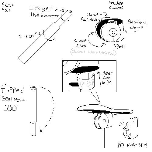 Saddle Clamp Instructional
