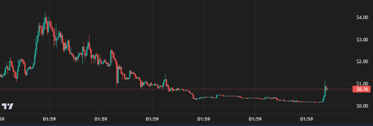 bberry22_'s tweet photo. Whales are coming, keep your bags $HYDRA https://t.co/BfCg0r2s1N