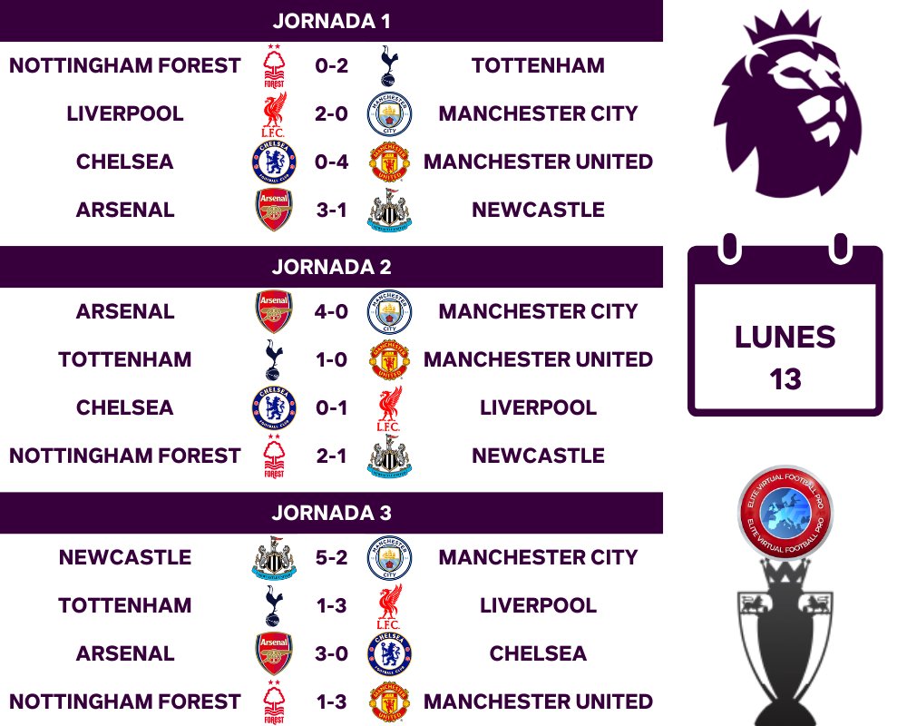 Elite Virtual Football (@official_evf) on Twitter photo Premier League
<a href="/EVFManCity/">EVF Manchester City</a>
@evfmanunited
<a href="/EVFChelseaFC/">EVF Chelsea FC</a>
@EVFARSENAL
@EVFLeicester
@TottenhamEVF
<a href="/EVFLIVERPOOLFC/">EVF LIVERPOOL FC</a>
@evfnewcastle Premier League
<a href="/EVFManCity/">EVF Manchester City</a>
@evfmanunited
<a href="/EVFChelseaFC/">EVF Chelsea FC</a>
@EVFARSENAL
@EVFLeicester
@TottenhamEVF
<a href="/EVFLIVERPOOLFC/">EVF LIVERPOOL FC</a>
@evfnewcastle