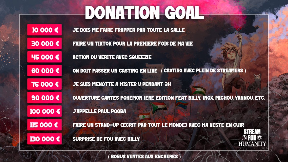 AmineMaTue's tweet image. DONATIONS GOALS STREAM FOR HUMANITY ✊
A PARTIR DE DEMAIN 20H EN LIVE SUR MA CHAINE 
J&apos;AI HATE 😀
