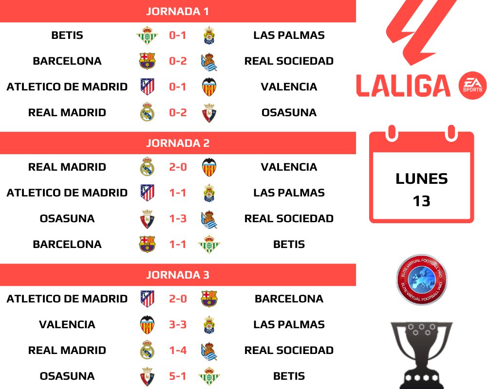 LaLiga
@EVF_REALMADRID
@EVFBarcelona 
@REALBETISEVF 
@EVFValencia 
<a href="/EvfRealSociedad/">Evf Real Sociedad</a>