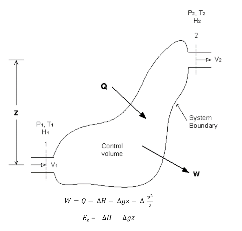 VortexEngine's tweet photo. T1. Stationary tornadoes produced by having warm humid air enter the bottom of a natural draft cooling tower tangentially could produce clean energy and fix the climate. Link to Clean Energy Science and Technology article. @jrockstrom @hausfath
https://t.co/cbWuBZLEdf https://t.co/YTFhZiZMCp
