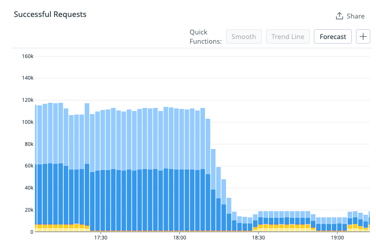 AJ Stuyvenberg tweet media