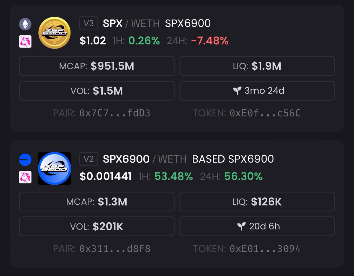 basedspx1's tweet image. Just a reminder that when anyone types in spx6900 on dexscreener this is what is displayed

imagine when the masses start to realize #BASEDSPX 
no need to say much guys 🔥