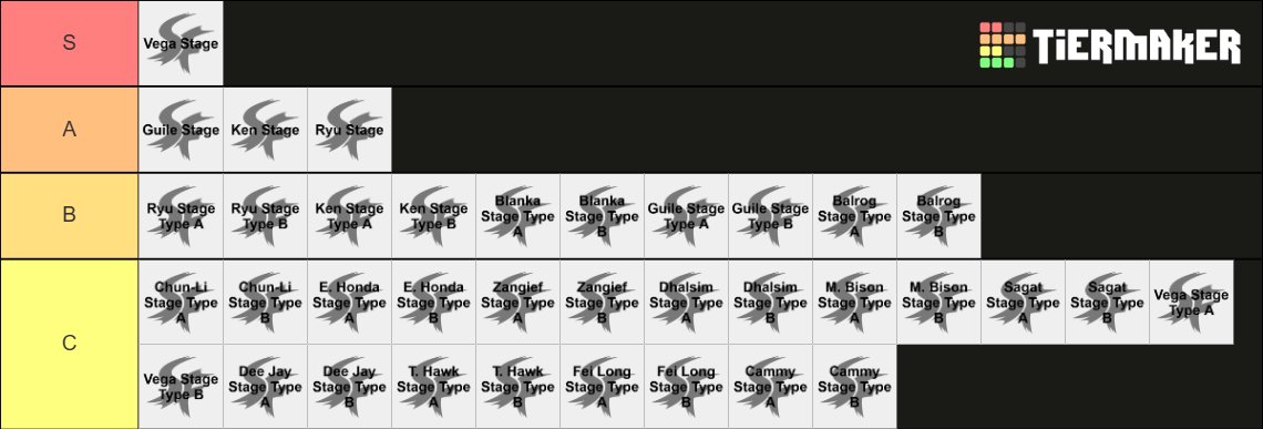 Smash Ultimate Street Fighter Ost. A lot of mid songs but there are a few gems. B and C tier aren't ordered.