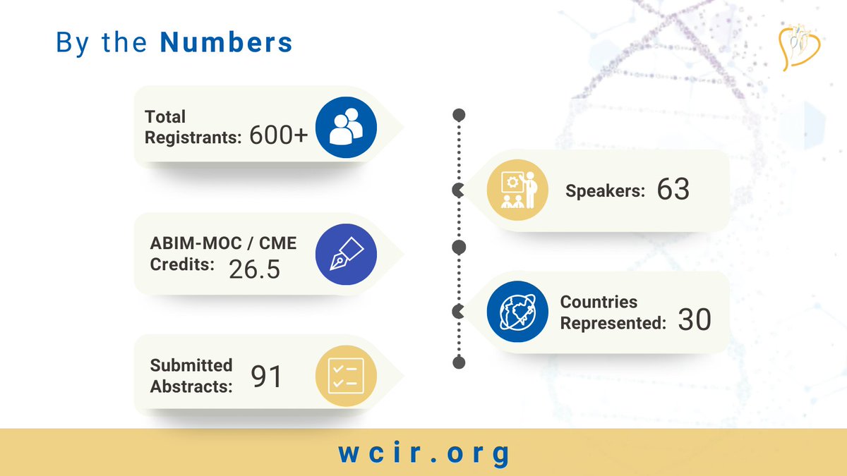 WCIRDC's tweet image. The 22nd Annual WCIRDC was a resounding success, attracting 600+ participants from around the globe and garnering rave reviews for its educational content and scientific soundness! A huge thanks to all participants, faculty, & commercial supporters who contributed to #22WCIRDC.