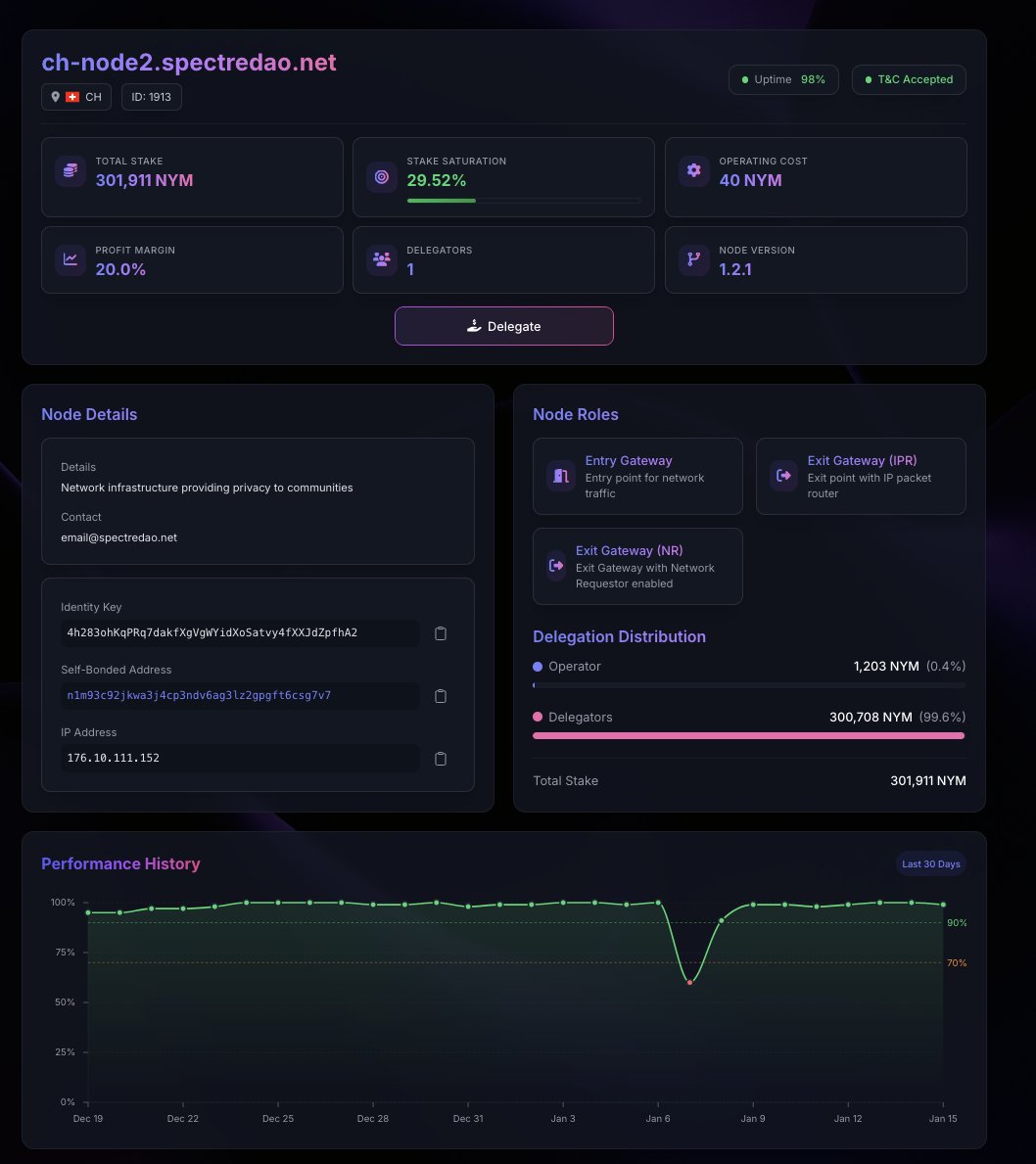 spectreintern's tweet photo. You can now see a node's performance history on the SpectreDAO $NYM explorer. https://t.co/2BSh5AqeIo