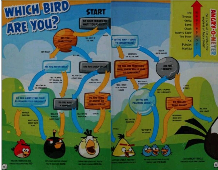 AngryBirdsComic's tweet photo. #AngryBirds
Which Bird are you? https://t.co/zPwczaNIhR