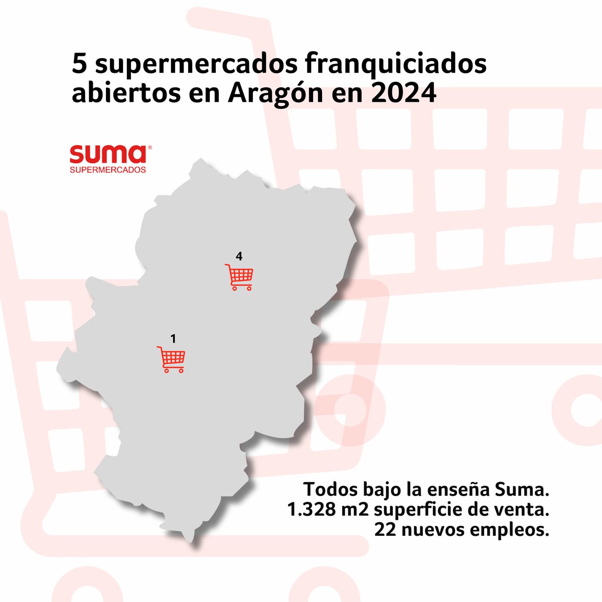 transgourmet_es's tweet photo. Seguimos creciendo en #Aragón. En 2024 hemos incorporado 5 nuevos #supermercadosfranquiciados, todos bajo la enseña #Suma.
4 en la provincia de Huesca y 1 en la de Zaragoza.
✅ Con estas nuevas aperturas, ya son 25 establecimientos #Suma, #Proxim y #Spar ubicados en la región.
✅ Apostamos por el servicio, profesionalidad, especialización y cercanía para responder a las necesidades de los consumidor@s de cada zona.