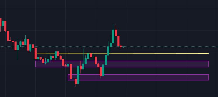 Sx3cripto's tweet image. Que barbaridad de gráfico...
Muchos la daban por muerta, mucho miedo hace 1 semana y esta a punto de dar una buena entrada.