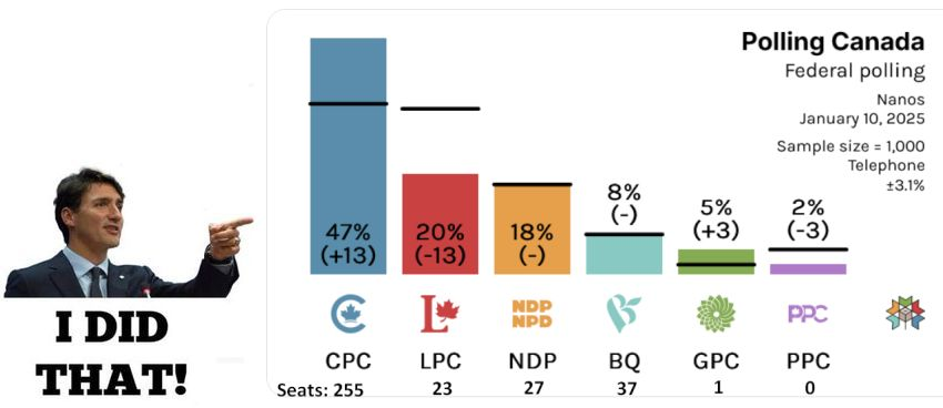 JR_YQR's tweet photo. @JustinTrudeau Call an election.
Looking forward to
#NetZeroLiberals
#NetZeroNDP
in 2025. https://t.co/unBGjX4tAr