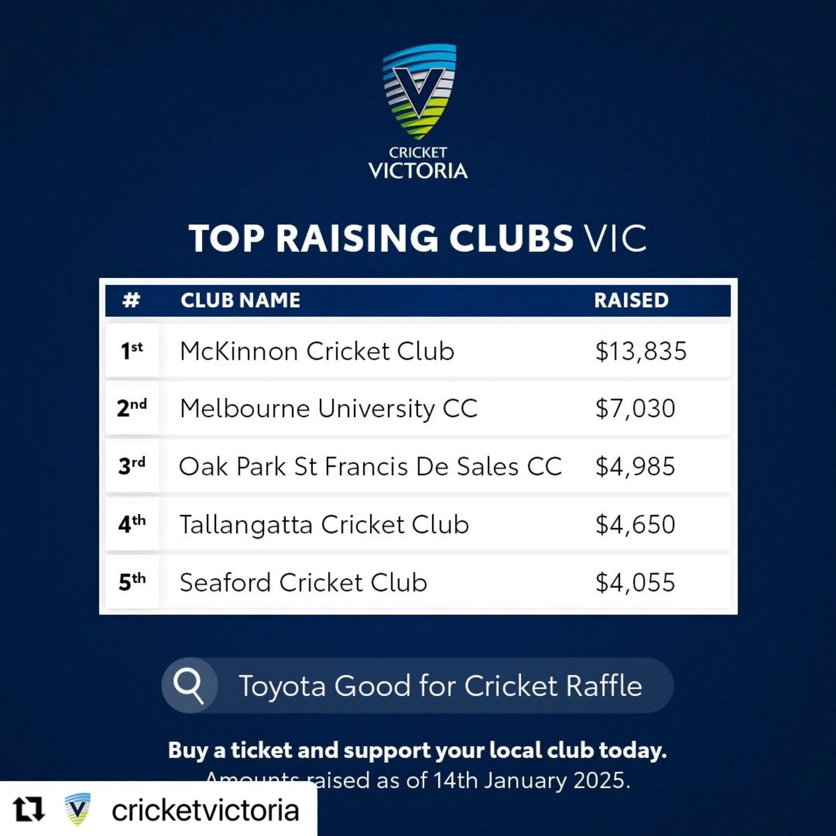 Melbourne University Cricket Club tweet media
