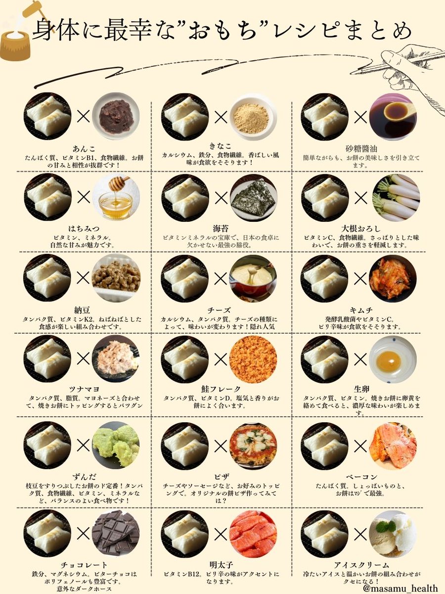 masamu_health's tweet photo. お正月に”余ったお餅”はコレで一撃です。 https://t.co/JsbJf7GObl