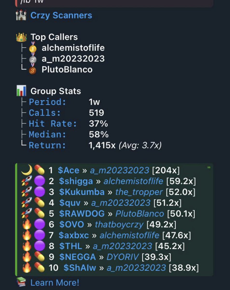 Considering how dogshit the market has been.

The gang has continued to eat and find the diamonds in the rough.