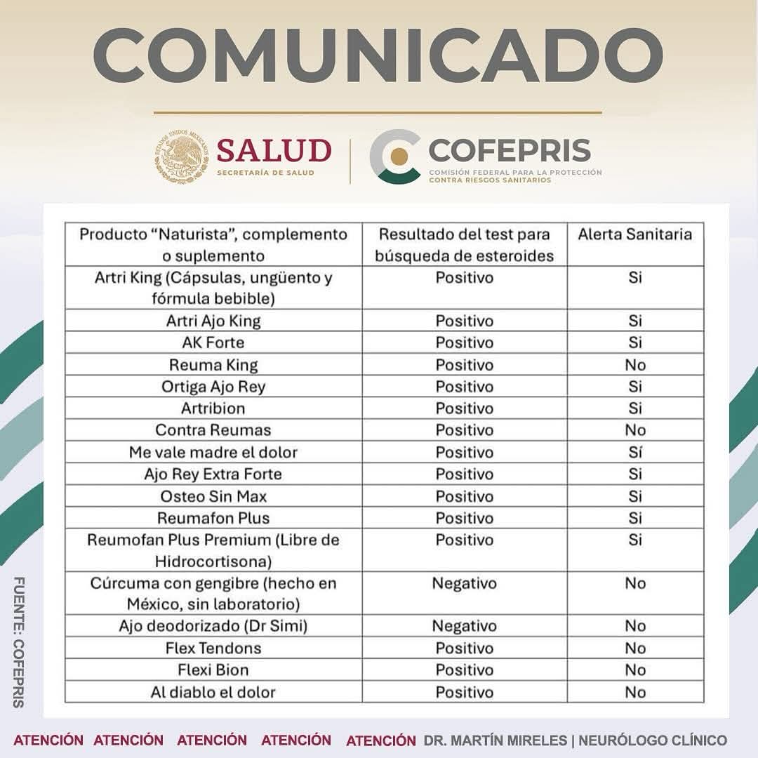 Ya salió un comunicado de muchos "SUPLEMENTOS PARA EL DOLOR o LAS ARTICULACIONES" que dieron positivo a esteroides. Luego suben de peso y les crece la papada por el síndrome de Cushing. No se metan pendejadas NATURISTAS.