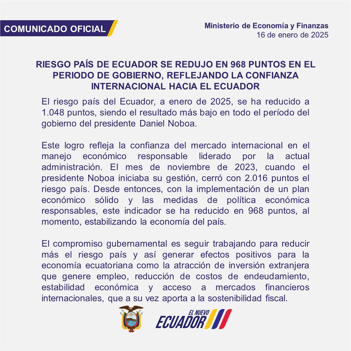 #ComunicadoMEF | La política económica del gobierno del presidente <a href="/DanielNoboaOk/">Daniel Noboa Azin</a> sigue generando confianza a nivel internacional. El riesgo país se ubica en los niveles más bajos del periodo gubernamental.

#ElNuevoEcuadorResuelve