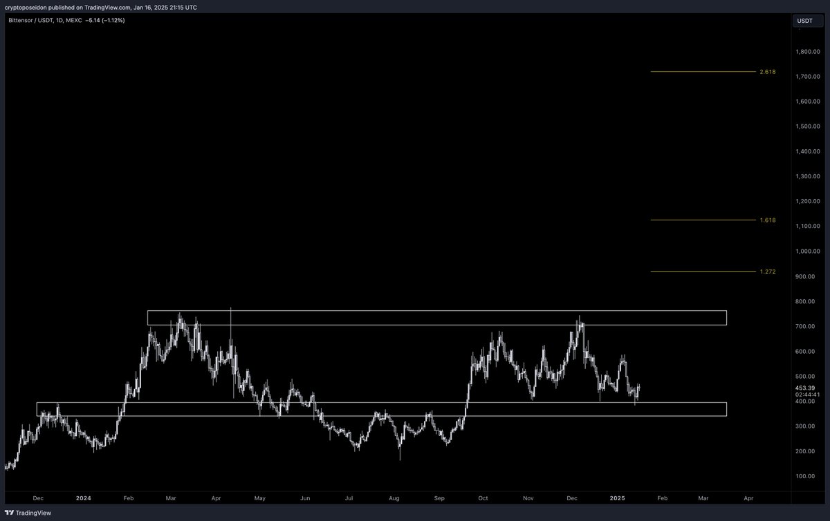 Poseidon tweet media