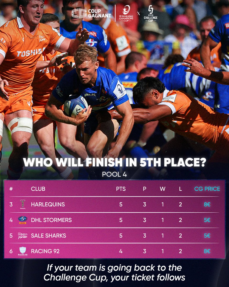 The battle heats up! 🔥

The teams finishing in 5th place will face a new challenge in the <a href="/ChallengeCup_/">EPCR Challenge Cup</a>.

But here's the good news—if your Champions Cup team moves to the Challenge Cup, your ticket will still be valid for the new competition! 🤩

Who will finish in 5th place?