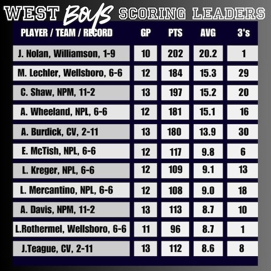NorthernTierWestSportsReport tweet media