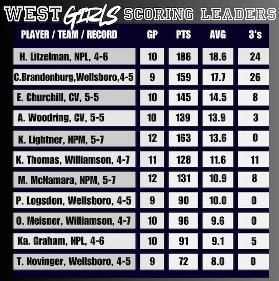 NorthernTierWestSportsReport tweet media