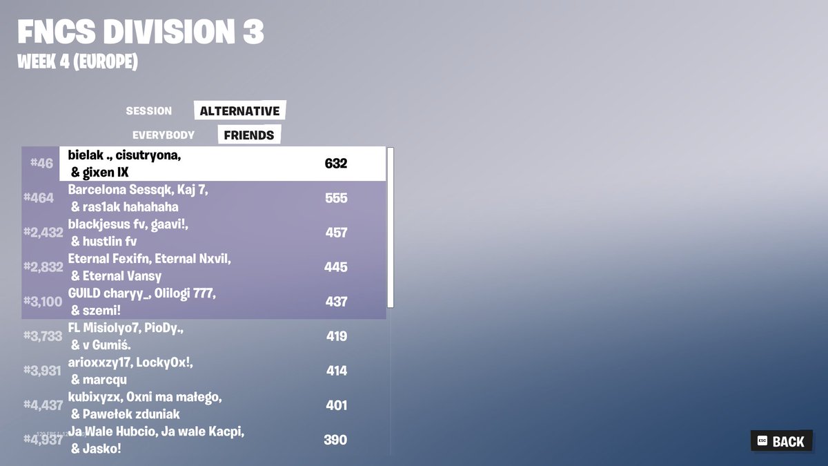 qualed to div 2 w/ <a href="/BielakFN/">Bielak</a> <a href="/gixen935/">gixen</a>