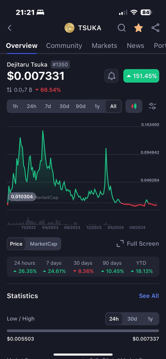 TheCryptoCaptain tweet media